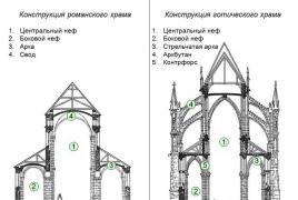 Словарь храмовой архитектуры